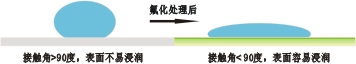 浸潤角.jpg